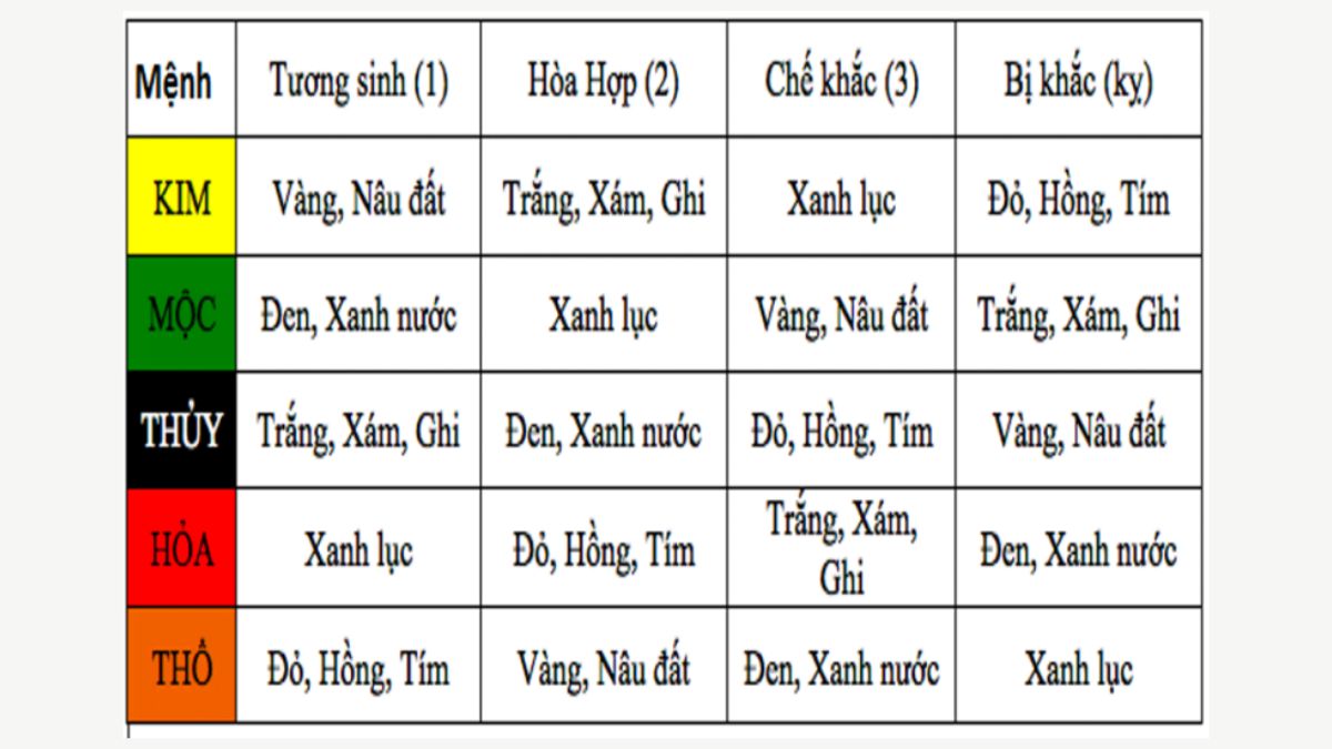 Tuổi Ất Hợi 1995 hợp màu gì?